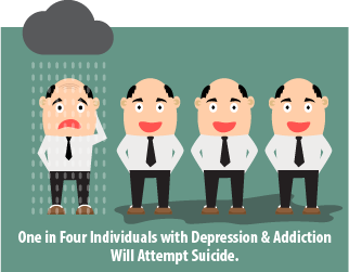 Depression, addiction, and suicide attempts
