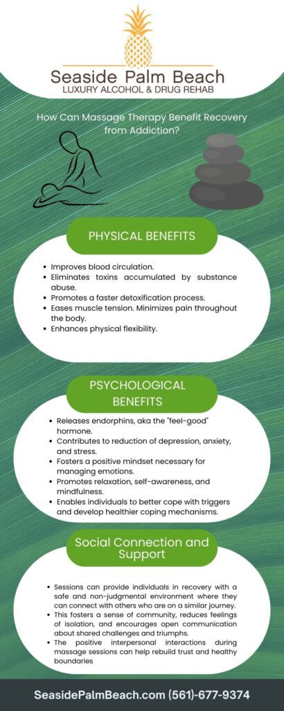 Infographic about the benefits of massage therapy for addiction